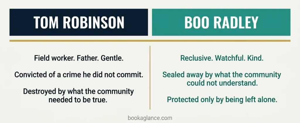 Two-column flat design diagram comparing the two mockingbirds in Harper Lee's novel — Tom Robinson and Boo Radley — from the To Kill a Mockingbird summary at bookaglance.com